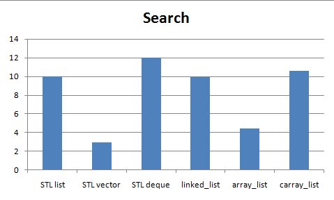 Search Performance